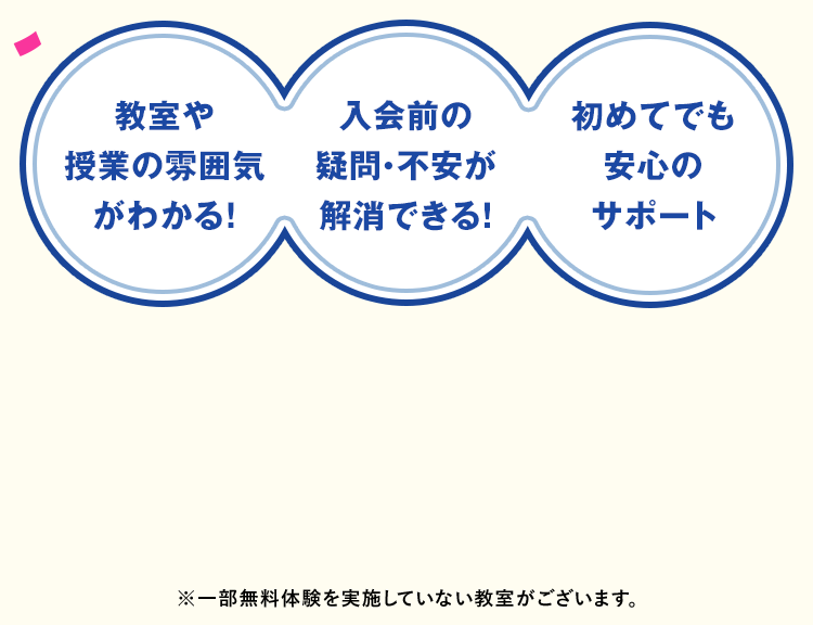 「教室や授業の雰囲気がわかる！」「入会前の疑問・不安が解消できる！」「初めてでも安心のサポート」※一部無料体験を実施していない教室がございます。