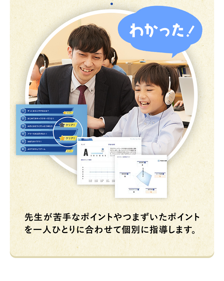 わかった！先生が苦手なポイントやつまずいたポイントを一人ひとりに合わせて個別に指導します。