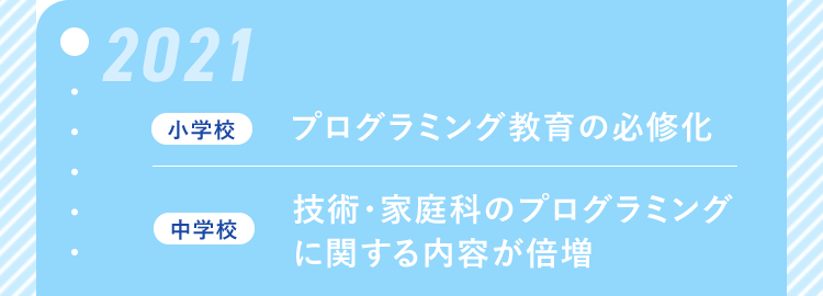 「2021」【小学校】プログラミング教育の必修化【中学校】技術・家庭科のプログラミングに関する内容が倍増