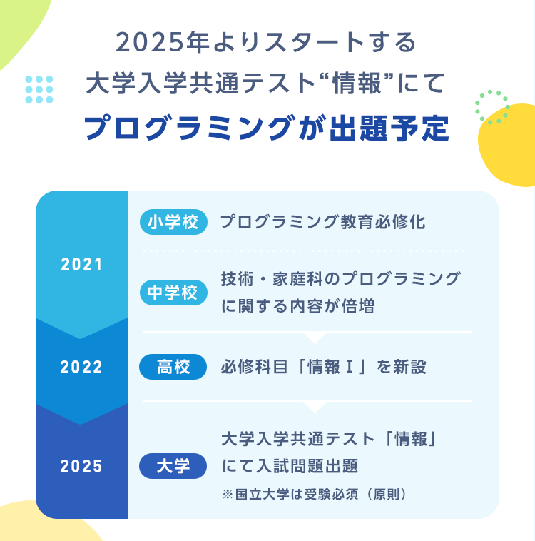 2025年よりスタートする大学入学共通テスト“情報”にてプログラミングが出題予定