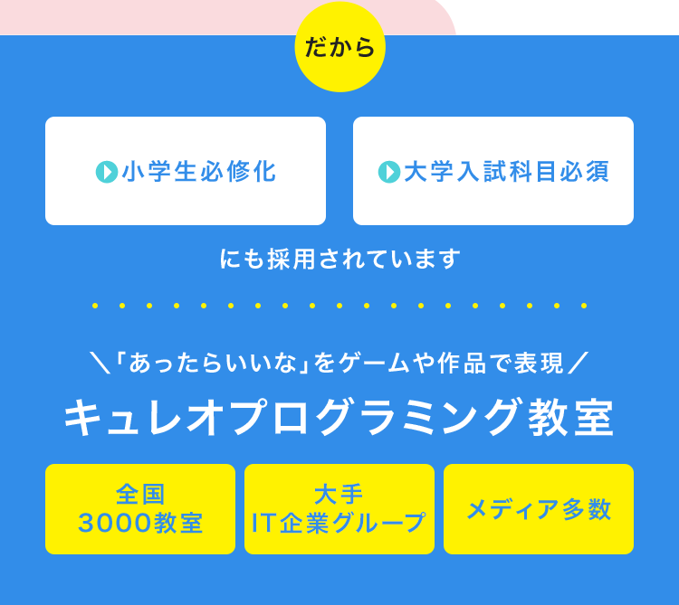 だから小学生必修化 大学入試科目必須にも採用されています 「あったらいいな」をゲームや作品で表現 キュレオプログラミング教室 全国3000教室 大手IT企業グループ メディア多数