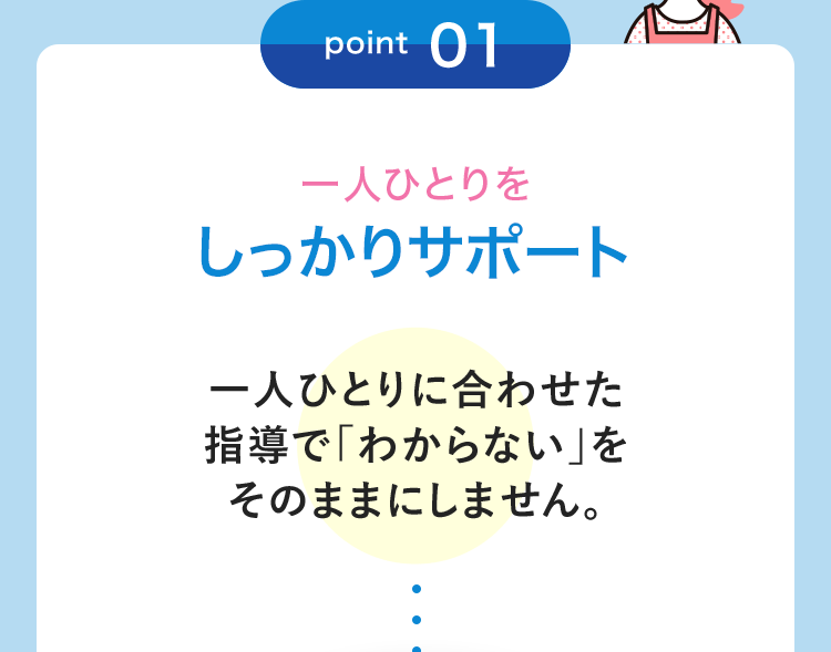 point01 一人ひとりをしっかりサポート 一人ひとりに合わせた指導で「わからない」をそのままにしません。